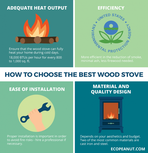 The Five Best Wood Stoves for Heating Your Home Eco Peanut
