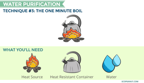 How To Purify Water At Home: 8 Water Purification Methods